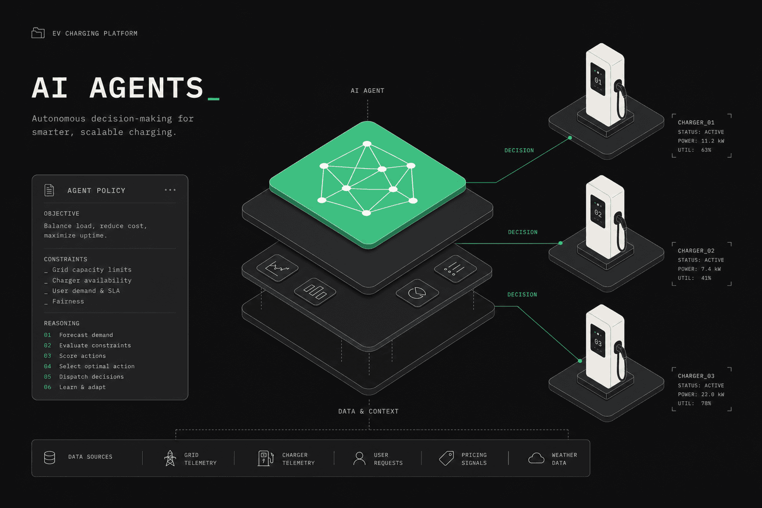 OCPP AI Agents for EV Charging: A Complete Guide