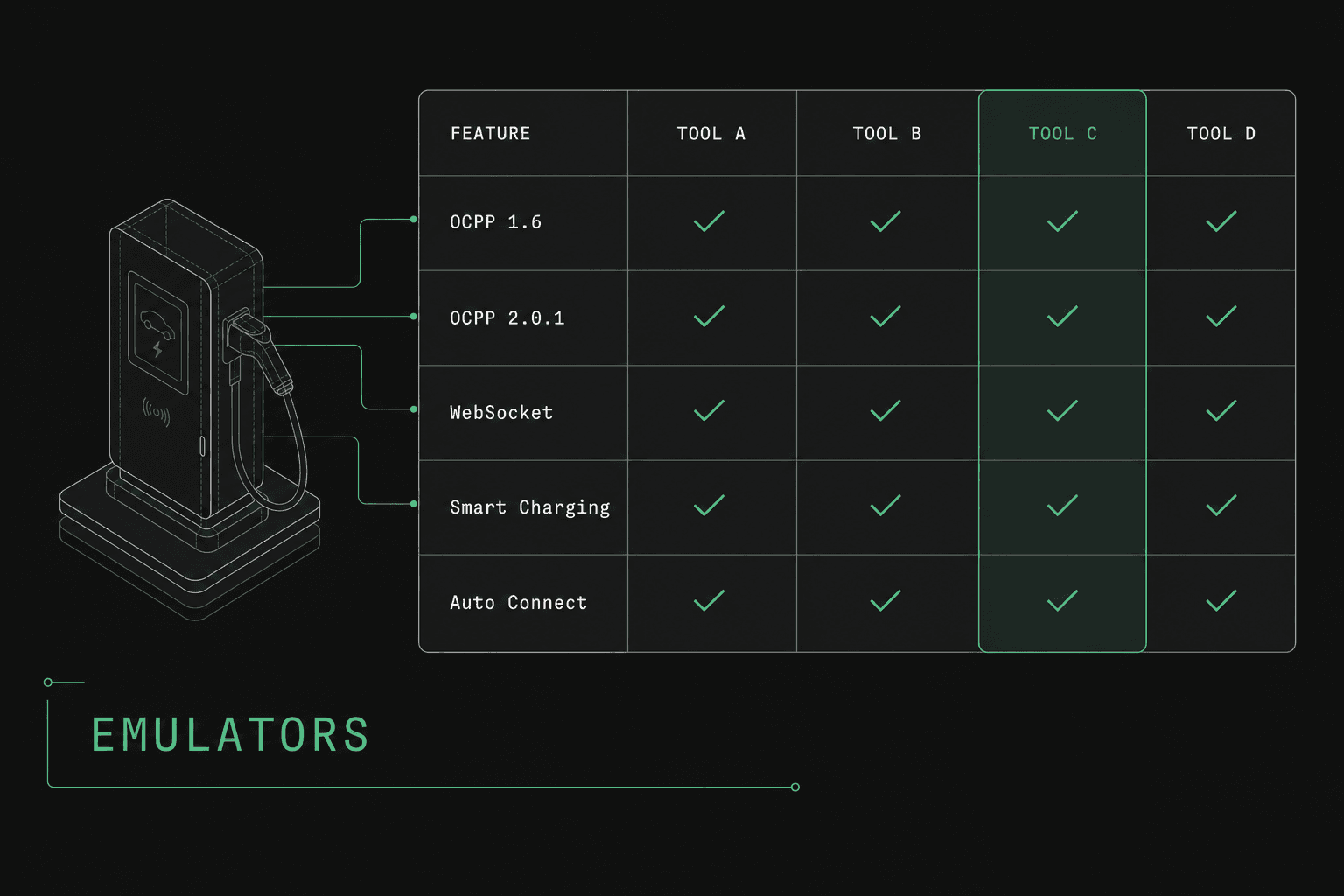 Best OCPP Simulators & Emulators in 2026 Compared