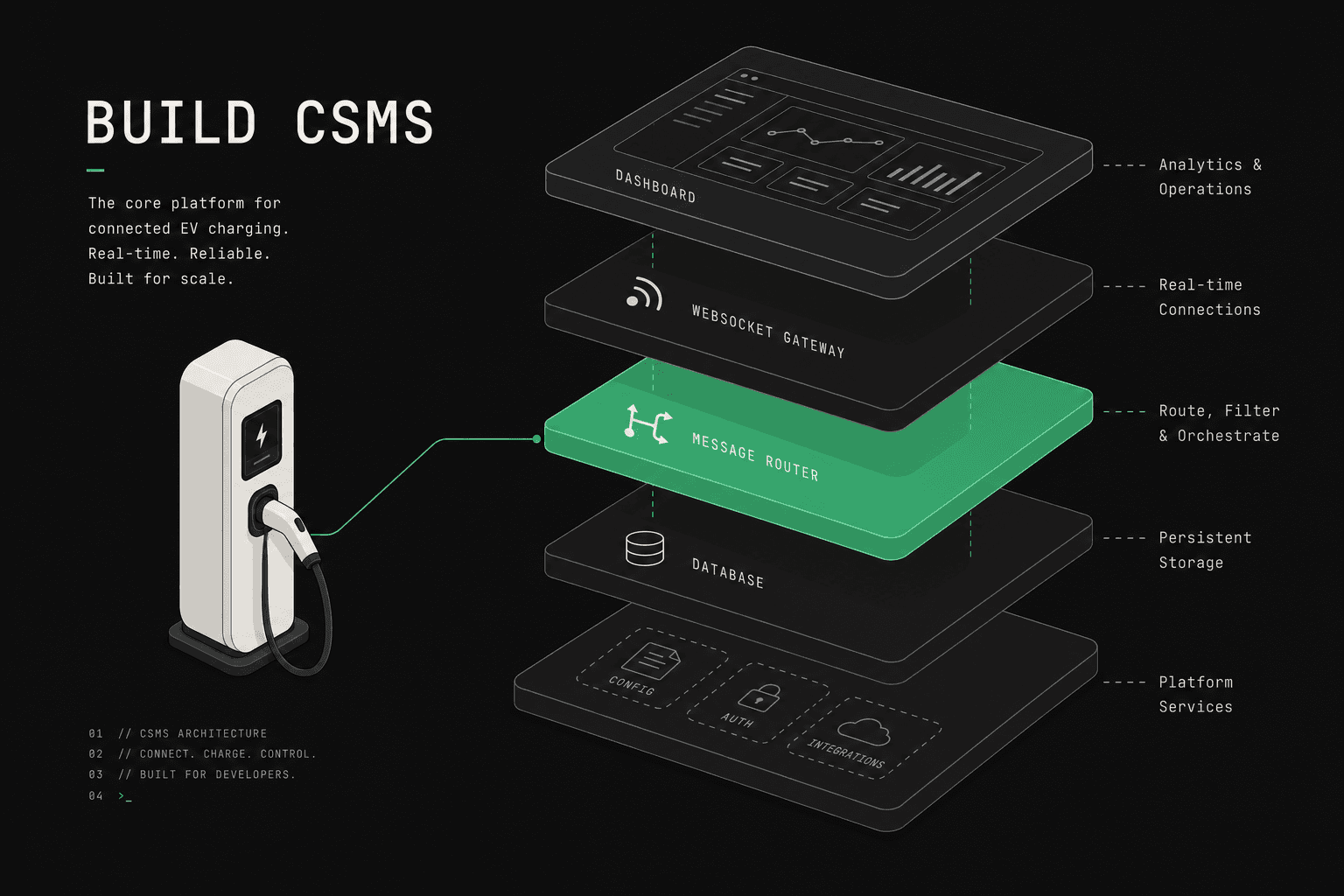 How to Build a CPMS: Complete Architecture Guide