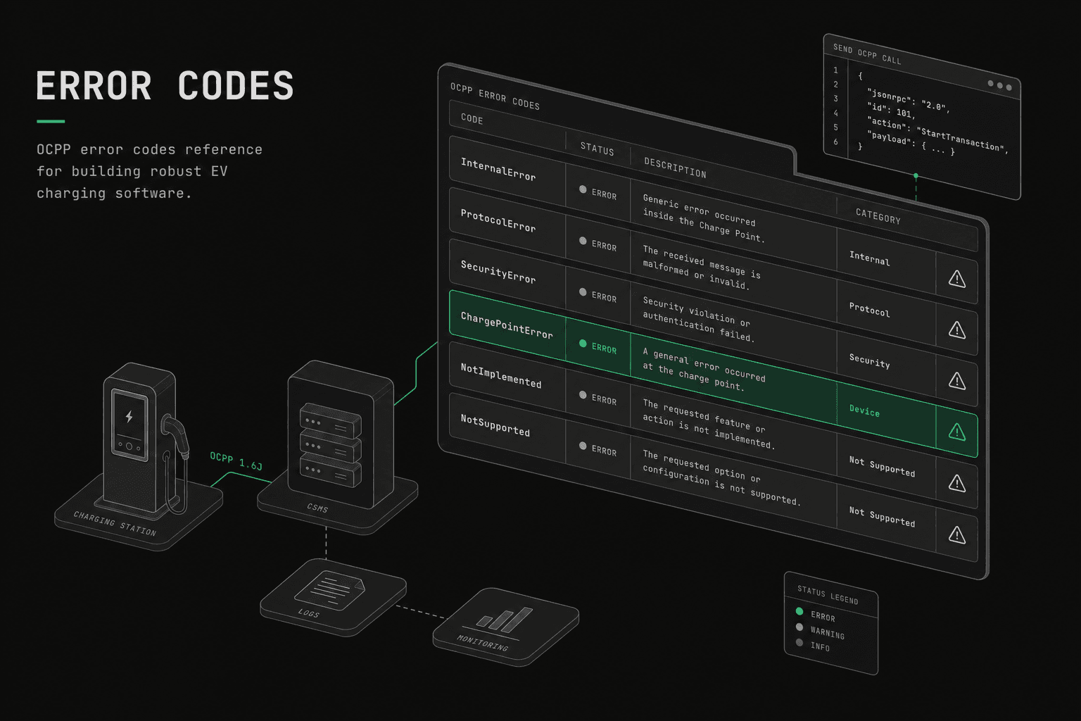 OCPP Error Codes: Complete Reference Guide for Developers