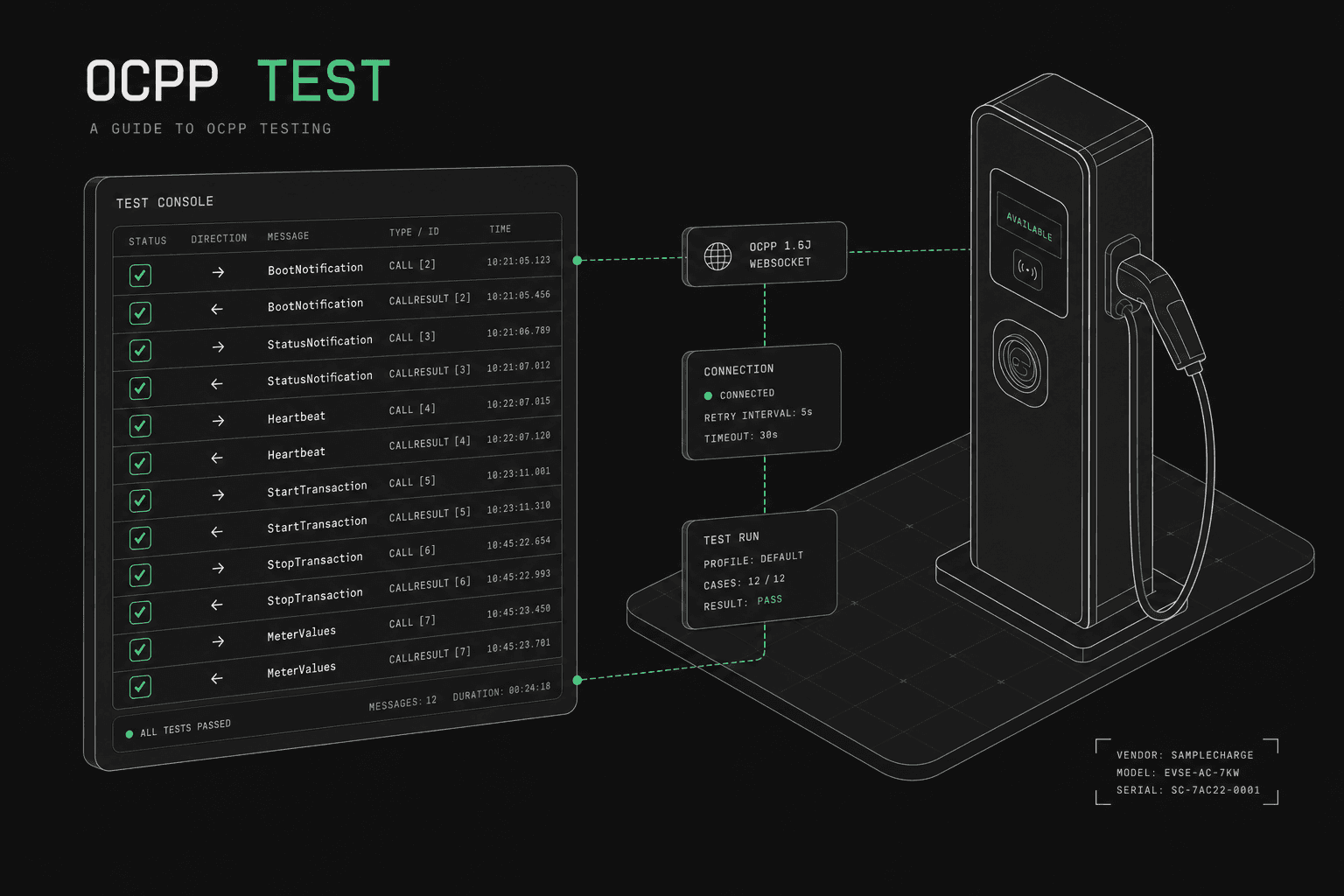 How to Test OCPP Protocols Effectively: Complete Guide