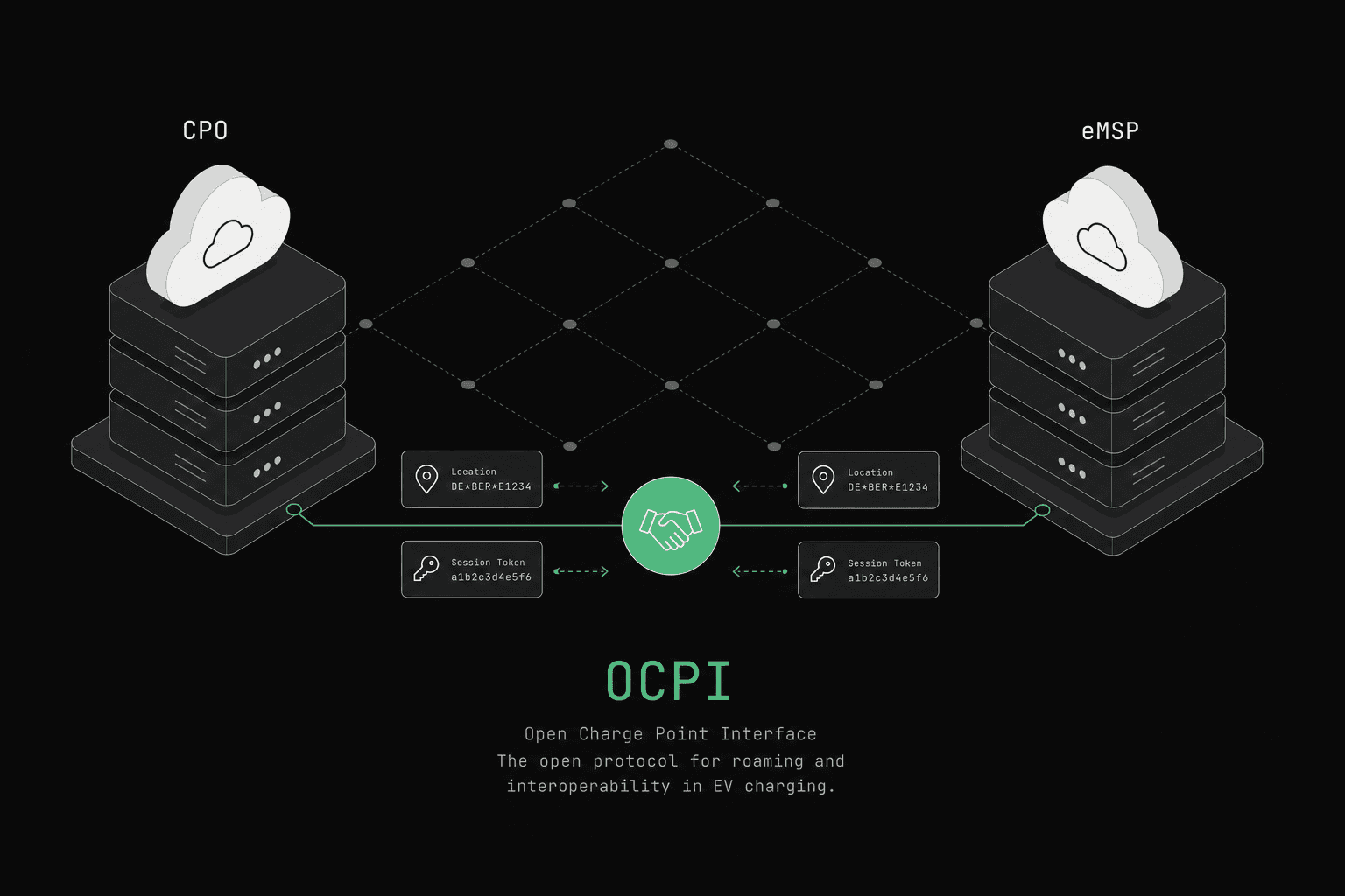 What Is OCPI? EV Charging Roaming Protocol Explained