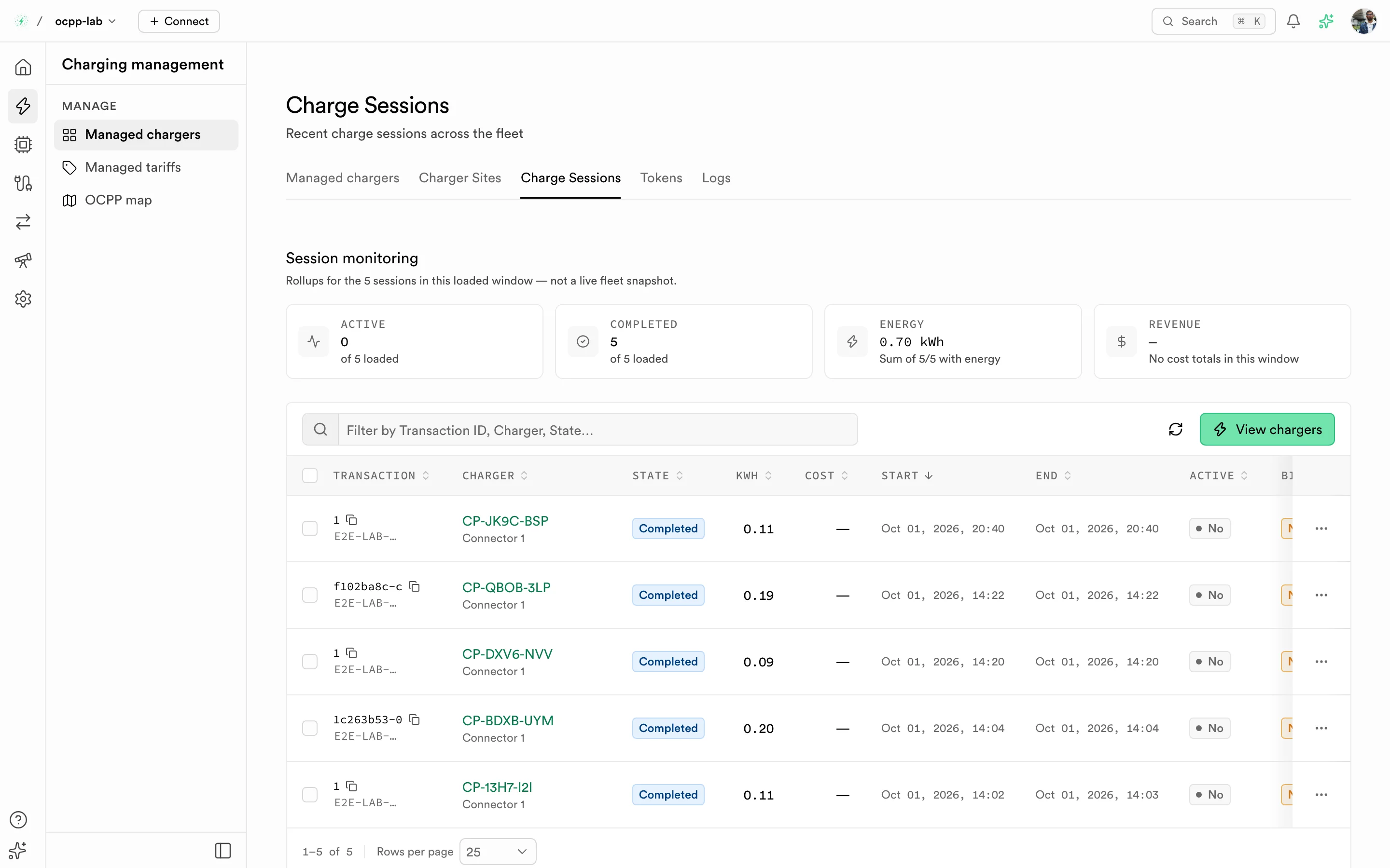 Charge Sessions tab with session monitoring tiles and the sessions table