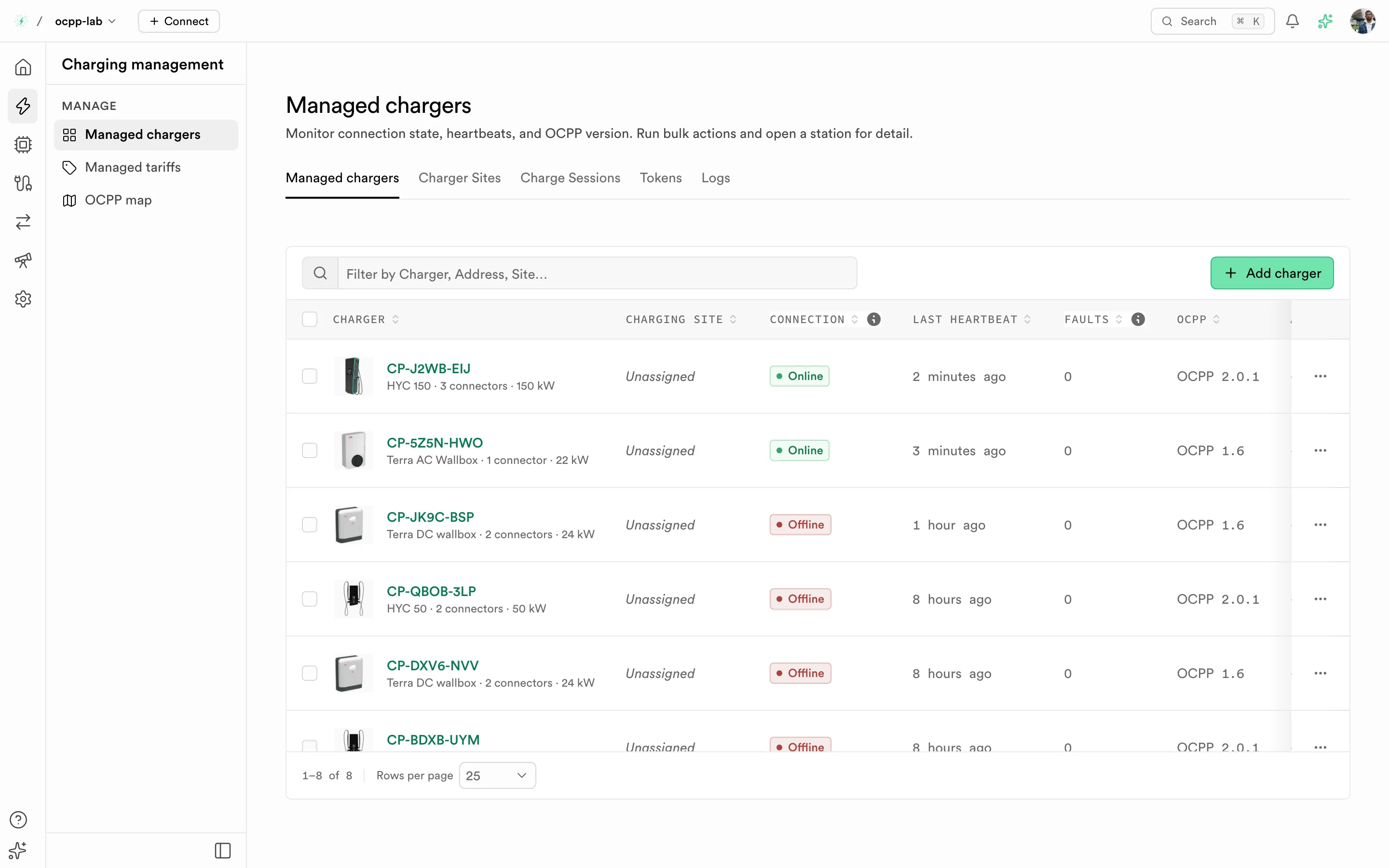Managed chargers in the Dashboard with the area rail, the Charging management sidebar, and a list of online chargers