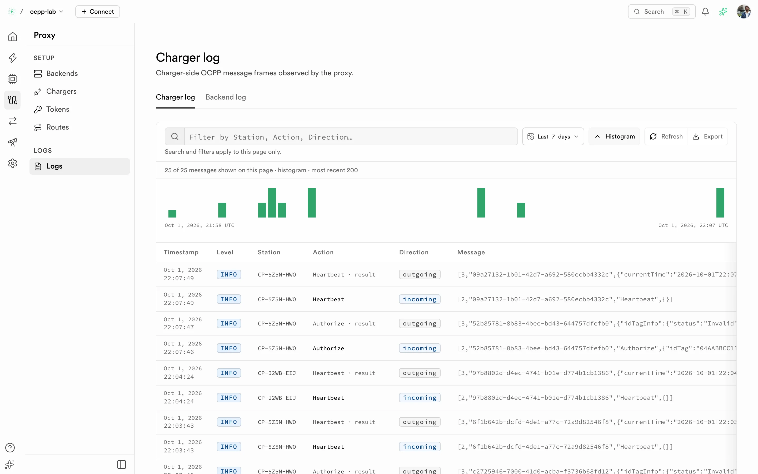 Proxy charger log with histogram
