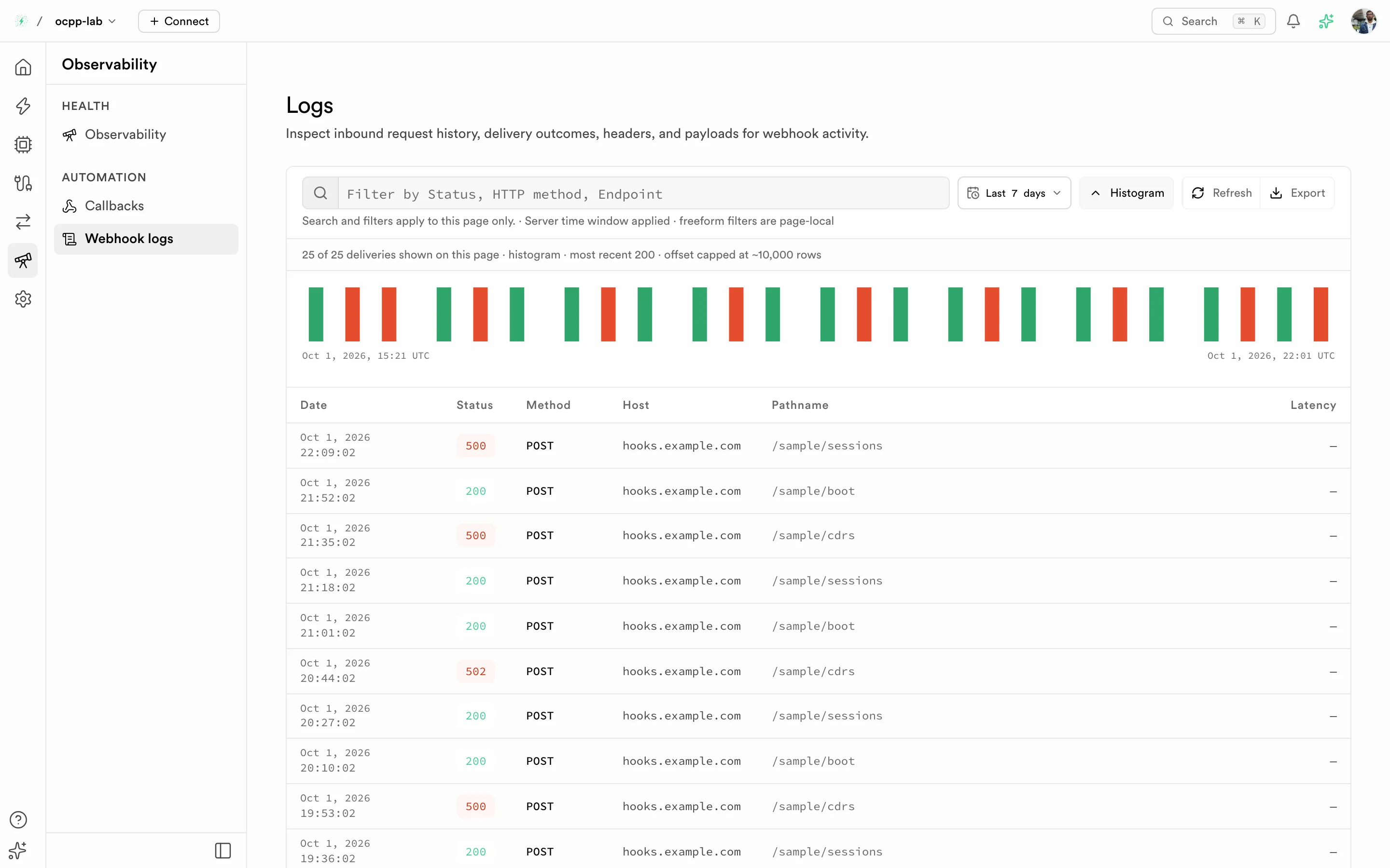 Webhook logs with a delivery histogram and status, method, host, path, and latency columns
